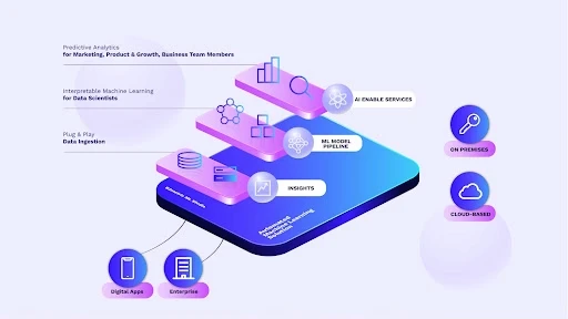 AutoML and explainable AI — B2Metric product screenshot