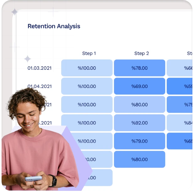Retention analysis table showing the share of users returning each day