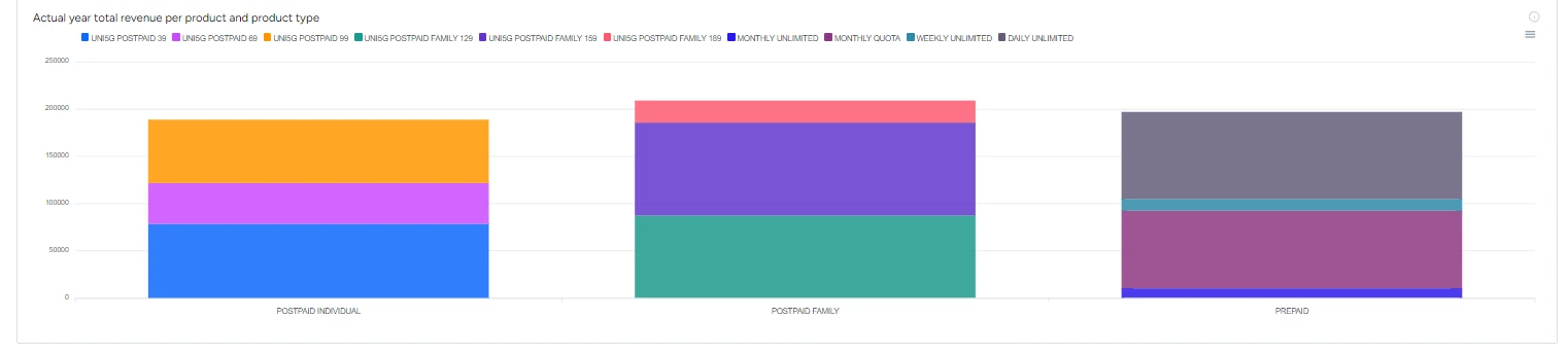 Product holding analysis — B2Metric screen
