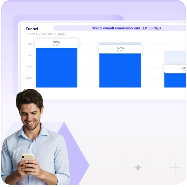 Five-step funnel chart with the overall conversion rate for the last 30 days